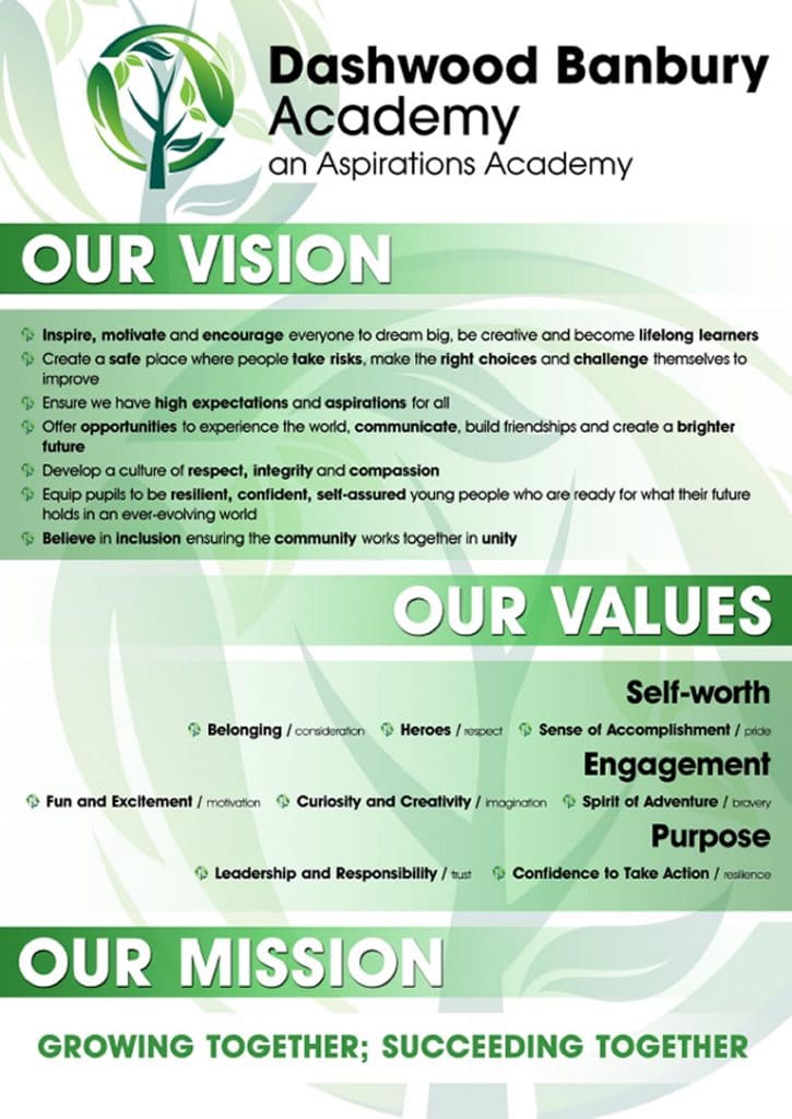 Vision-Values-Mission poster
