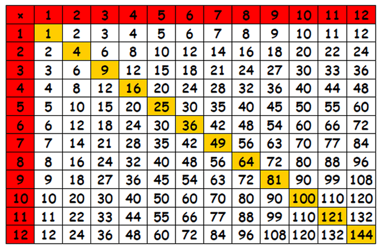 Times Table grid